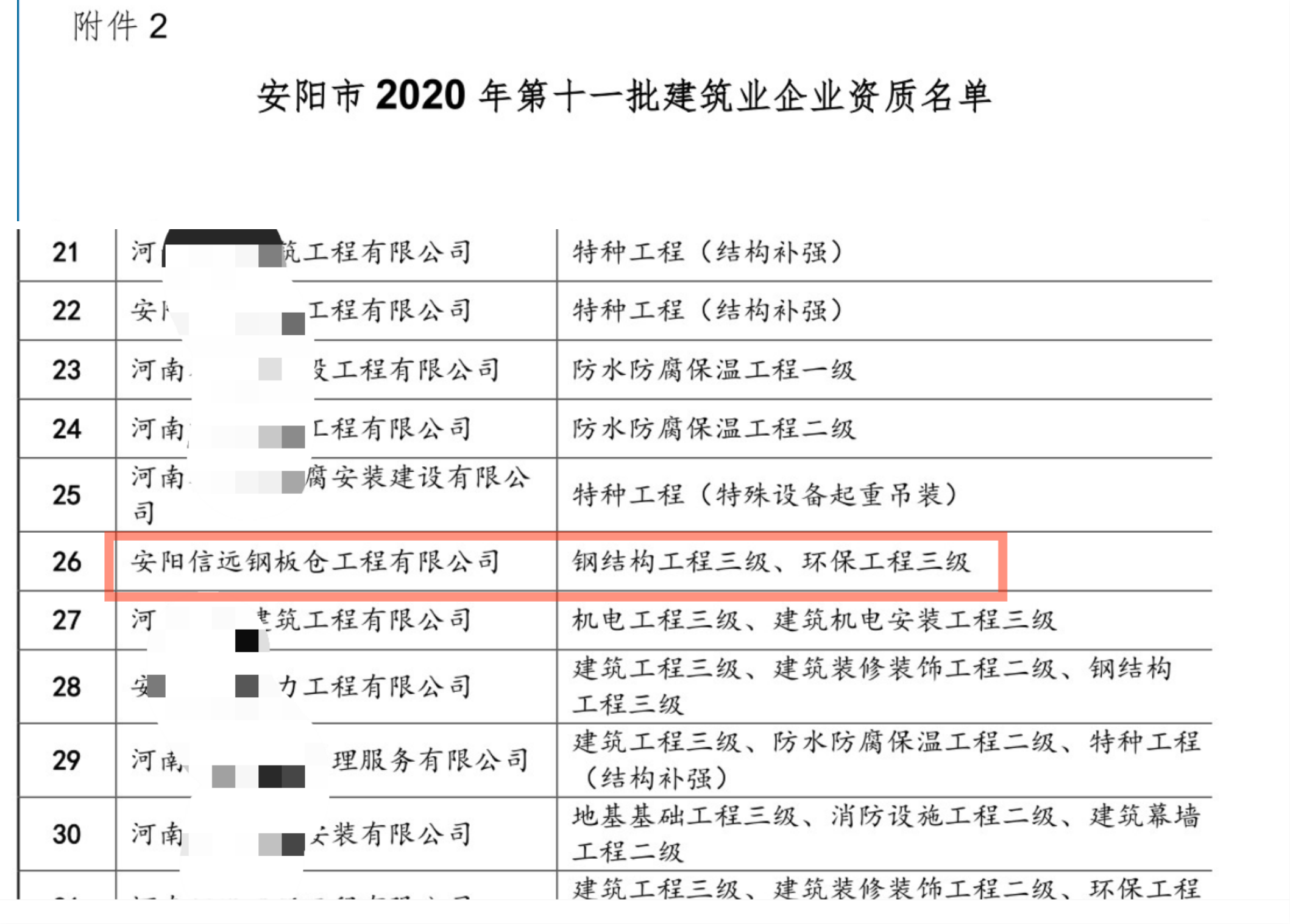 熱烈祝賀我司獲得“建筑業(yè)企業(yè)資質(zhì)證書”審核